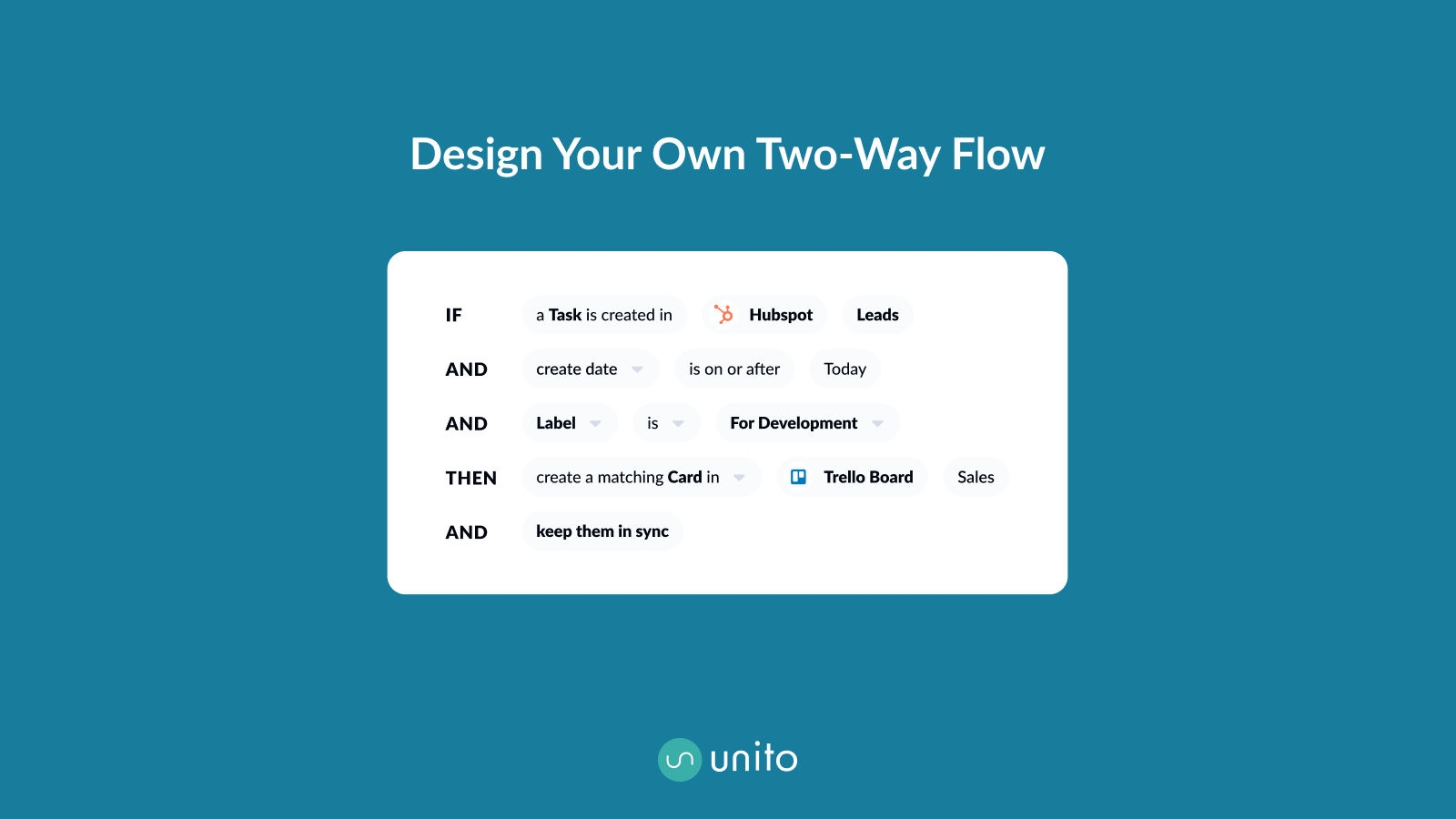 Improve communication across tools